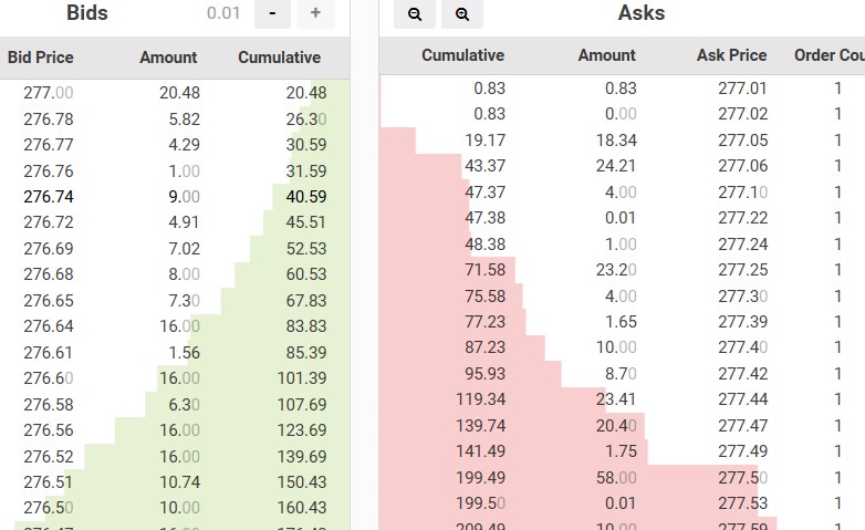 Bitfinex Order Book