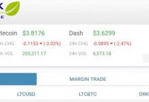 Bitfinex Platform Design Refreshed Bitfinex UI Update
