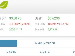 Bitfinex Platform Design Refreshed Bitfinex UI Update