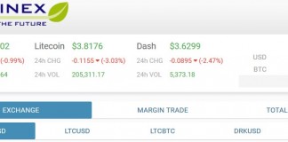 Bitfinex Platform Design Refreshed Bitfinex UI Update