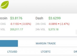 Bitfinex Platform Design Refreshed Bitfinex UI Update