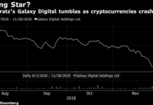 Mike Novogratz’s Crypto Trading Desk Lost Millions
