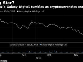 Mike Novogratz’s Crypto Trading Desk Lost Millions
