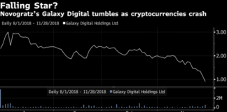 Mike Novogratz’s Crypto Trading Desk Lost Millions