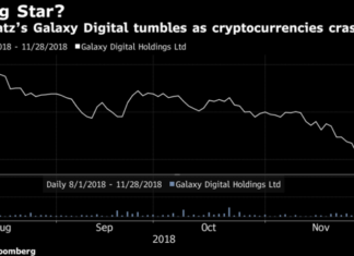 Mike Novogratz’s Crypto Trading Desk Lost Millions