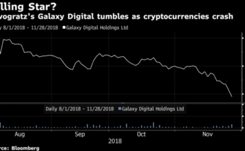Mike Novogratz’s Crypto Trading Desk Lost Millions