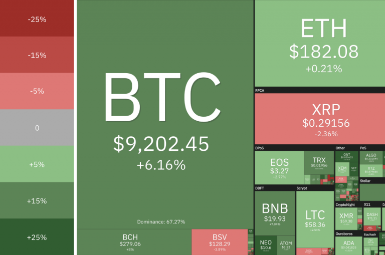 Cryptocurrency Market State Cryptocurrency Market State