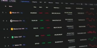 Bybit: Our Top Recommended Crypto & Digital Assets Exchange (2025)