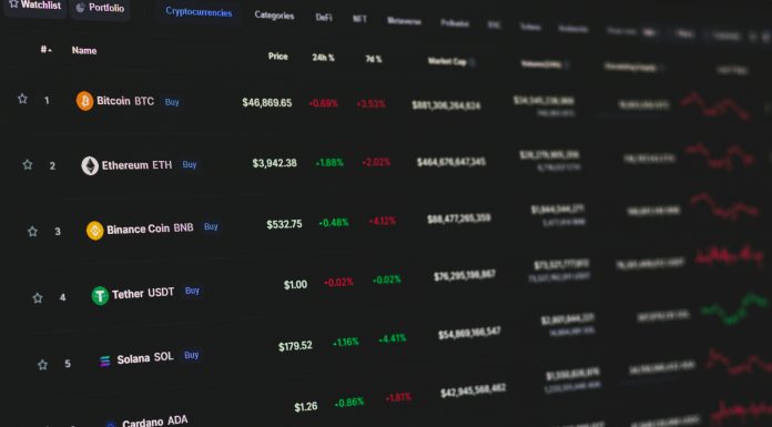 Bybit: Our Top Recommended Crypto & Digital Assets Exchange (2025)